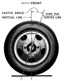 Explanation of Dodge Power Wagon Caster
